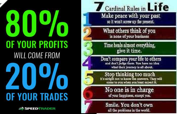 Cardinal Rule is 20 Things To Consider When Day Trading
