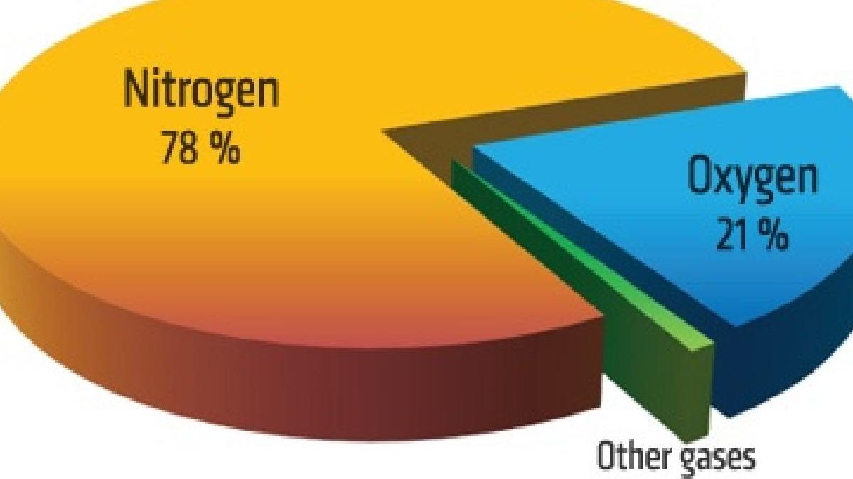 Nitrogen to Oxygen – Can Nitrogen be Converted into Oxygen?