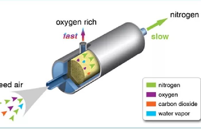 The Reaction of Nitrogen with Oxygen