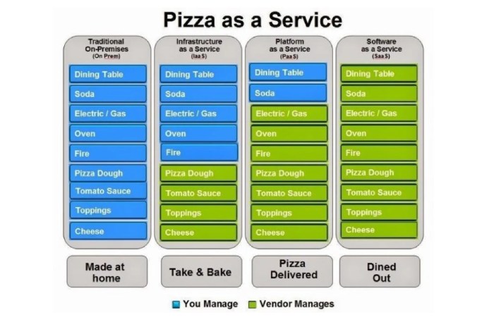 Main Models of Cloud Computing