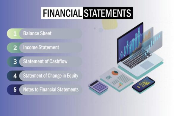 Types Of Financial Statements Explanation