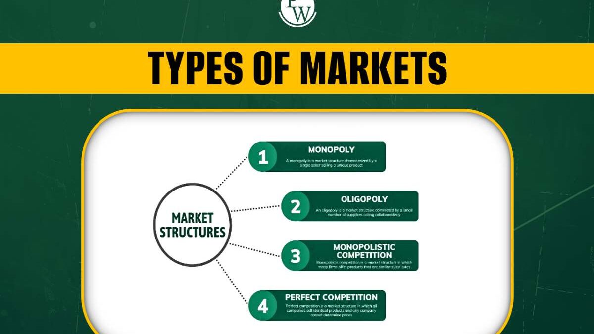 Types Of Markets, Details and More [2024]