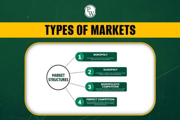 Types Of Markets