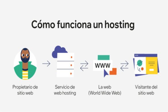 como-funciona-un-hosting-web